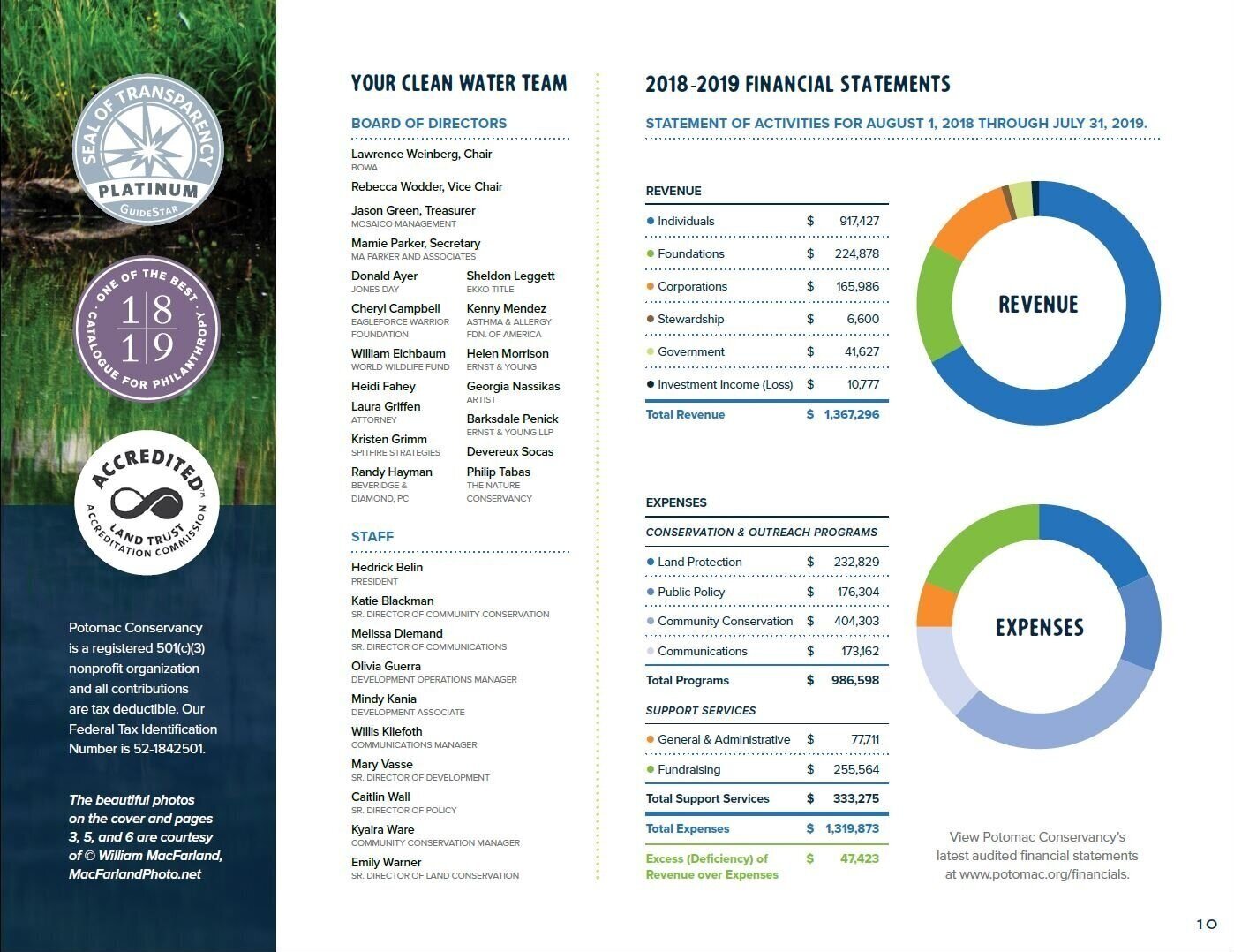 Potomac Conservancy Potomac River Annual Report