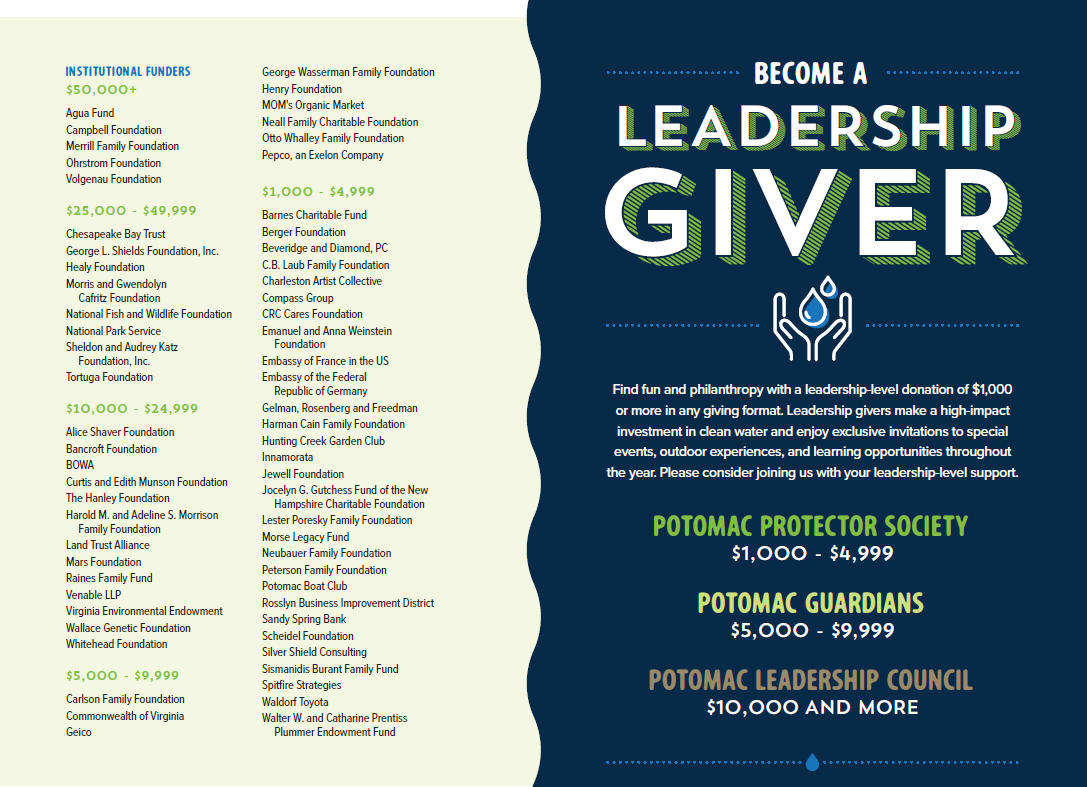 Donor list
