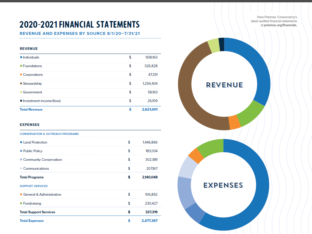 Finances