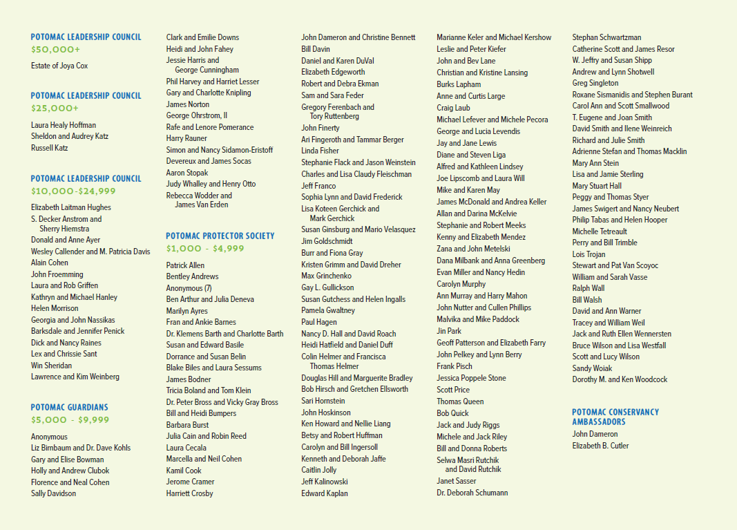 Donor list